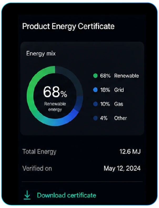 Product Energy Certificate example showing the verified energy mix and renewable energy share.
